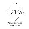 HikMicro Up to 219m Detection Range 